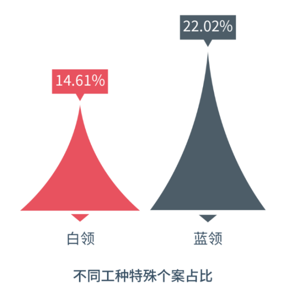 中智eap
